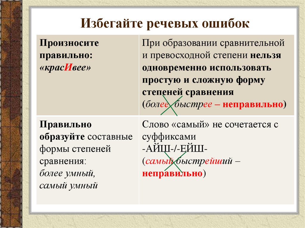 Избегайте речевых ошибок