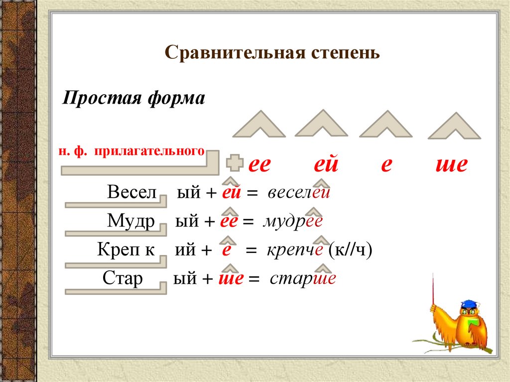 Сравнительная степень