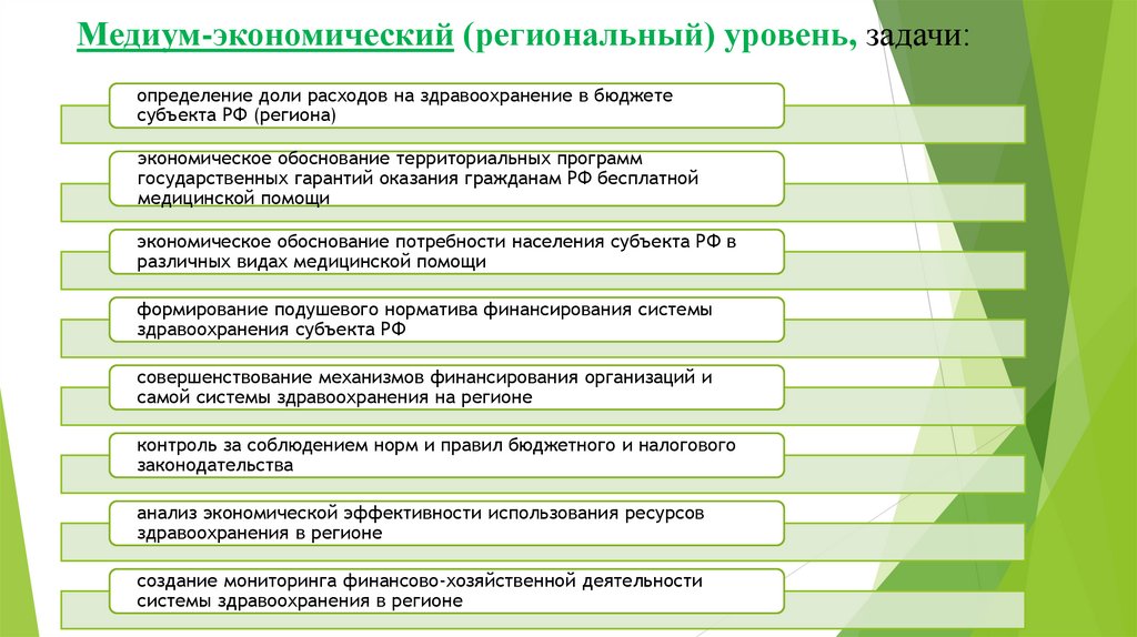 Медиум-экономический (региональный) уровень, задачи: