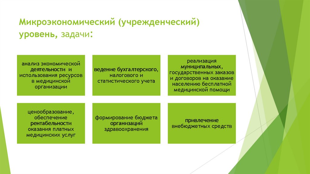 Микроэкономический (учрежденческий) уровень, задачи: