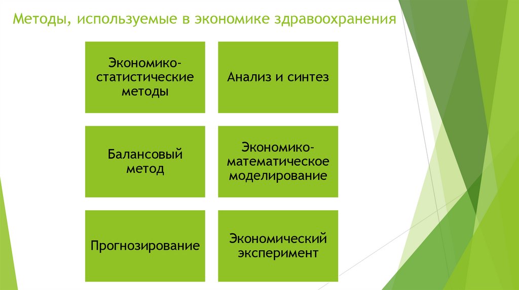 Методы, используемые в экономике здравоохранения