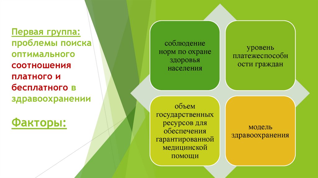 Первая группа: проблемы поиска оптимального соотношения платного и бесплатного в здравоохранении Факторы: