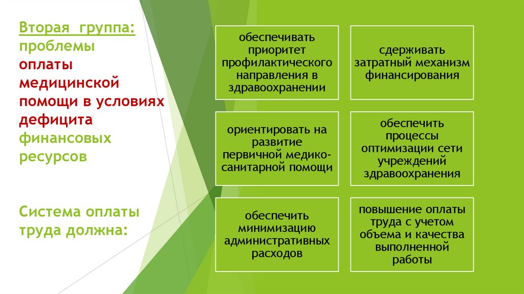 Вторая группа: проблемы оплаты медицинской помощи в условиях дефицита финансовых ресурсов Система оплаты труда должна: