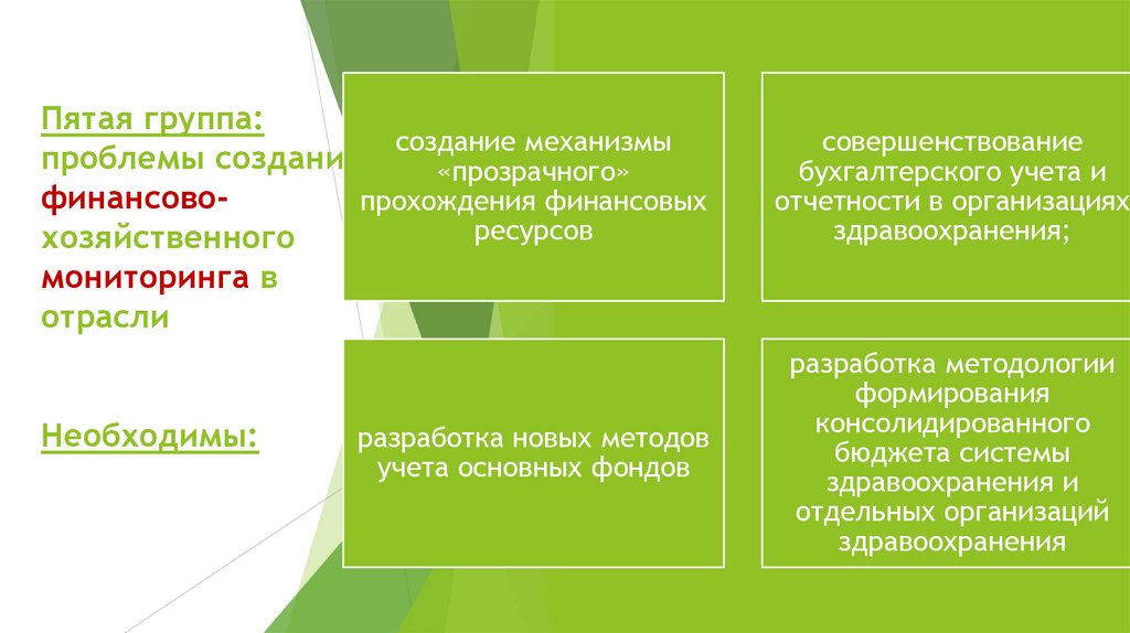 Пятая группа: проблемы создания финансово-хозяйственного мониторинга в отрасли Необходимы: