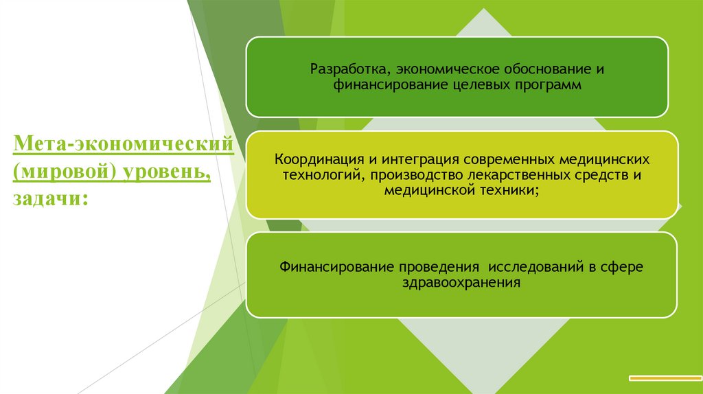 Мета-экономический (мировой) уровень, задачи: