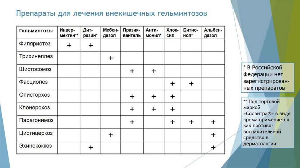 Препараты для лечения внекишечных гельминтозов