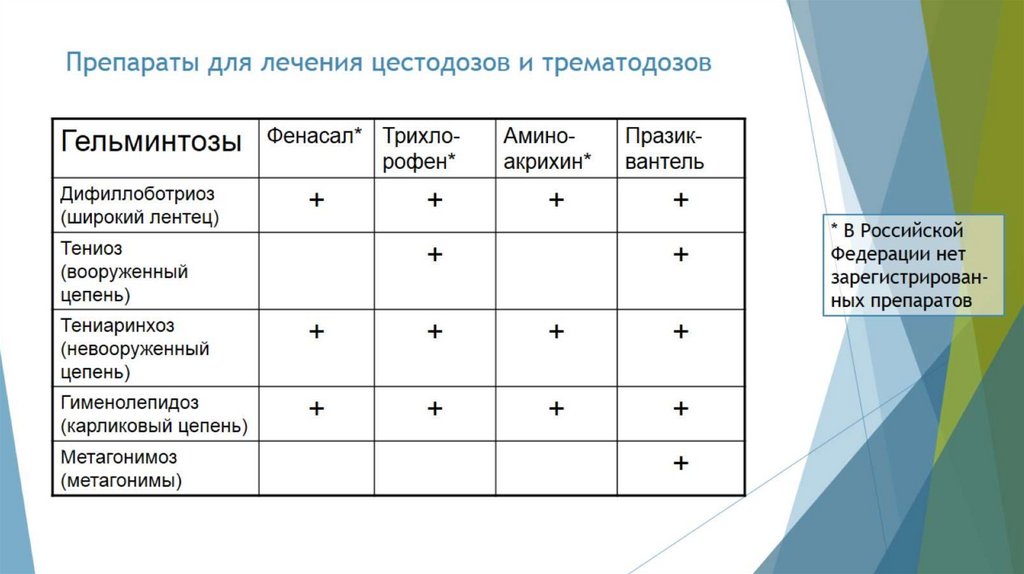 Препараты для лечения цестодозов и трематодозов