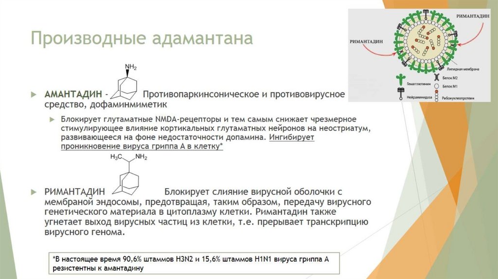 Производные адамантана