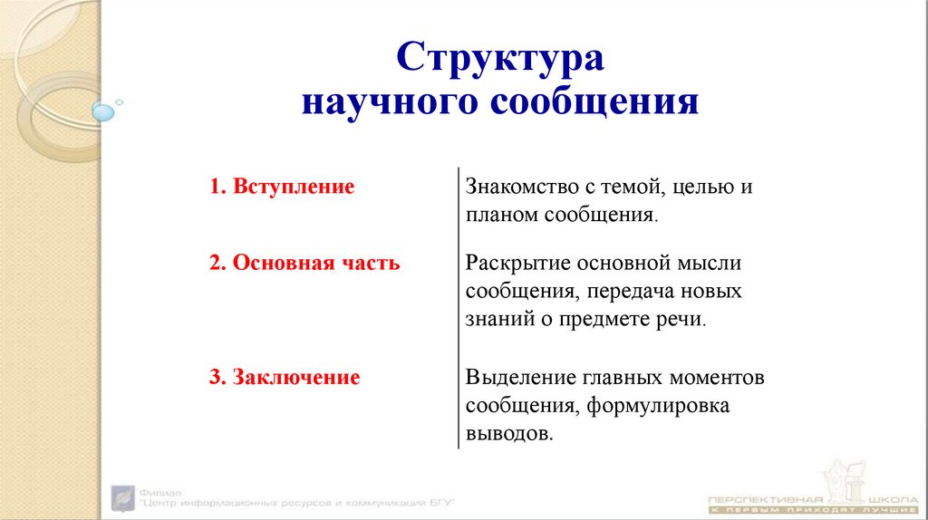 Структура научного сообщения