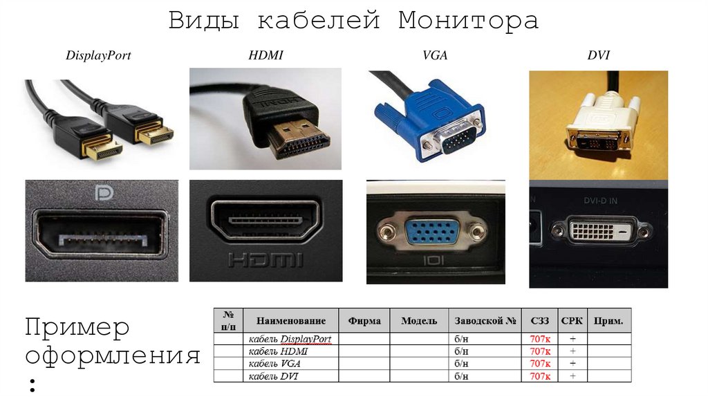 Виды кабелей Монитора