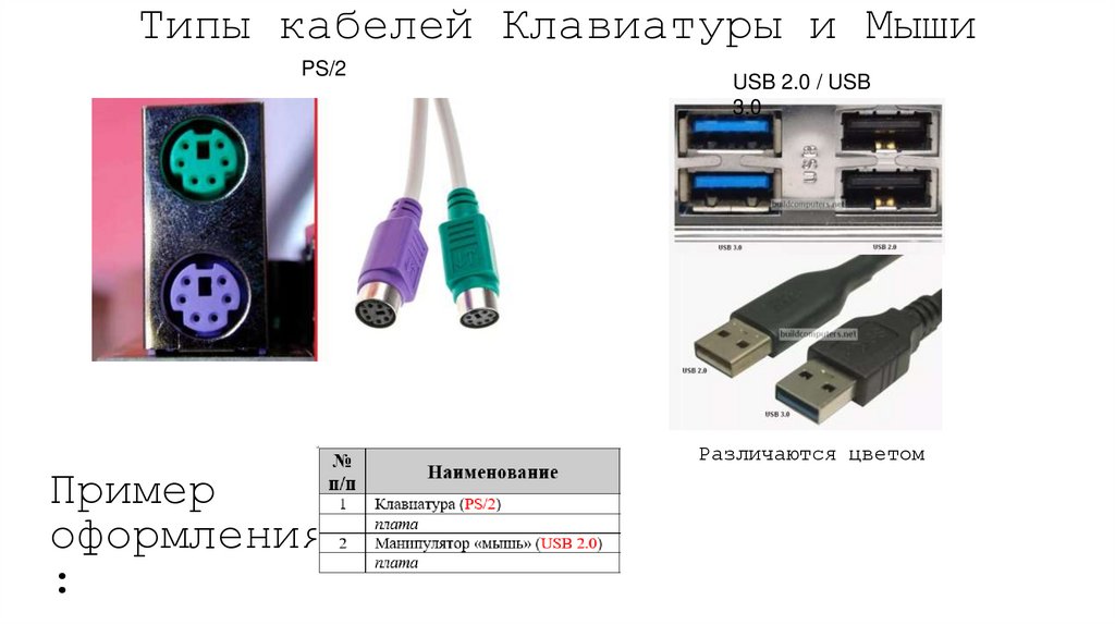 Типы кабелей Клавиатуры и Мыши