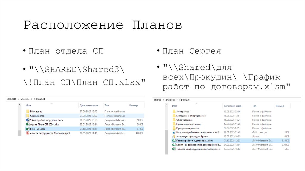 Расположение Планов