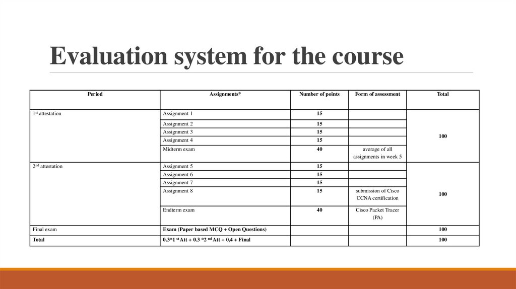 Evaluation system for the course