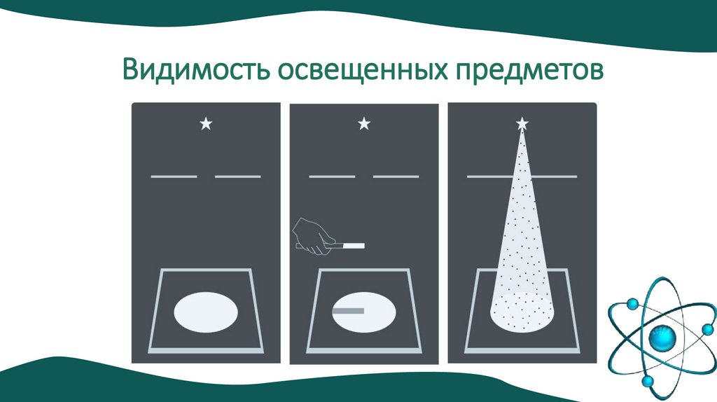 Видимость освещенных предметов