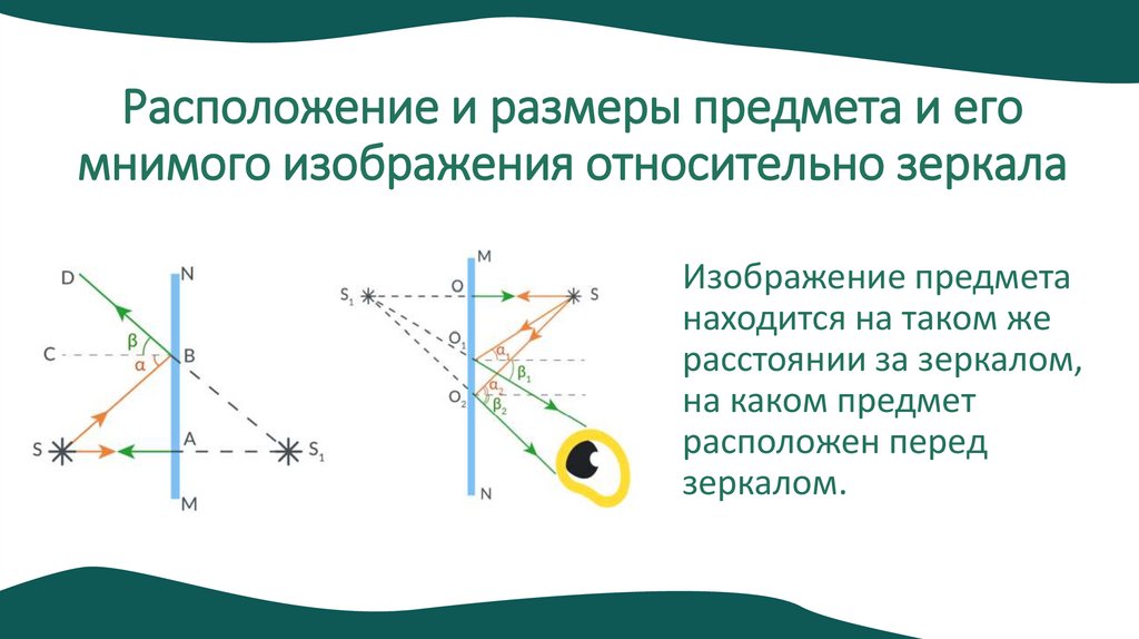 Расположение и размеры предмета и его мнимого изображения относительно зеркала