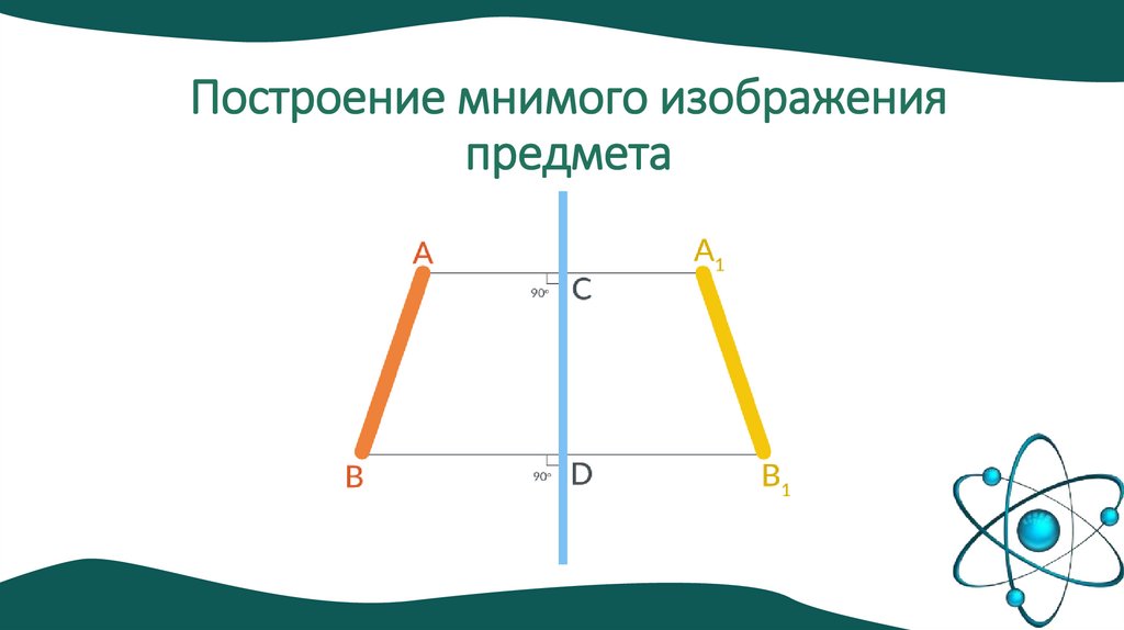 Построение мнимого изображения предмета