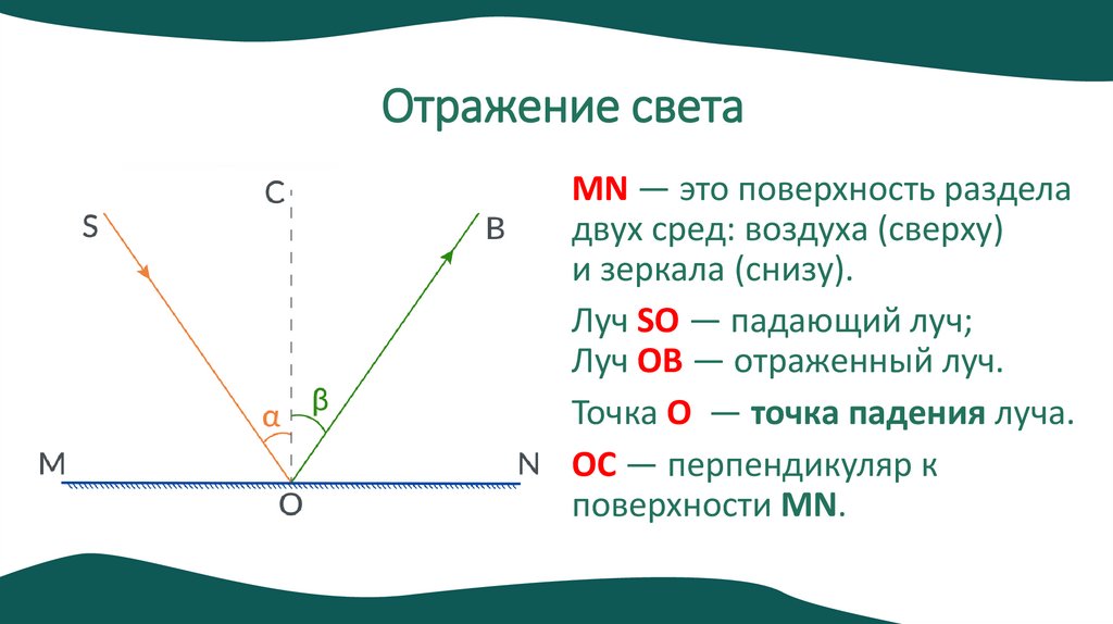 Отражение света