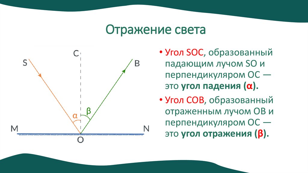 Отражение света