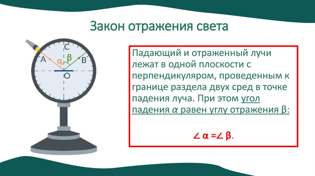 Закон отражения света