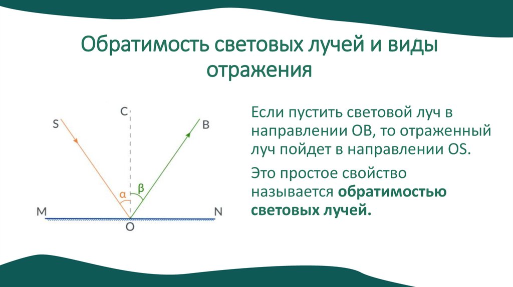 Обратимость световых лучей и виды отражения