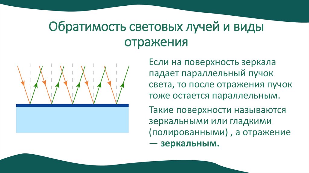 Обратимость световых лучей и виды отражения