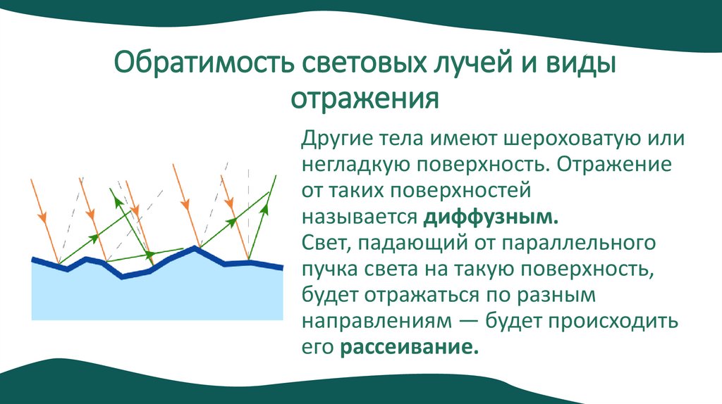 Обратимость световых лучей и виды отражения
