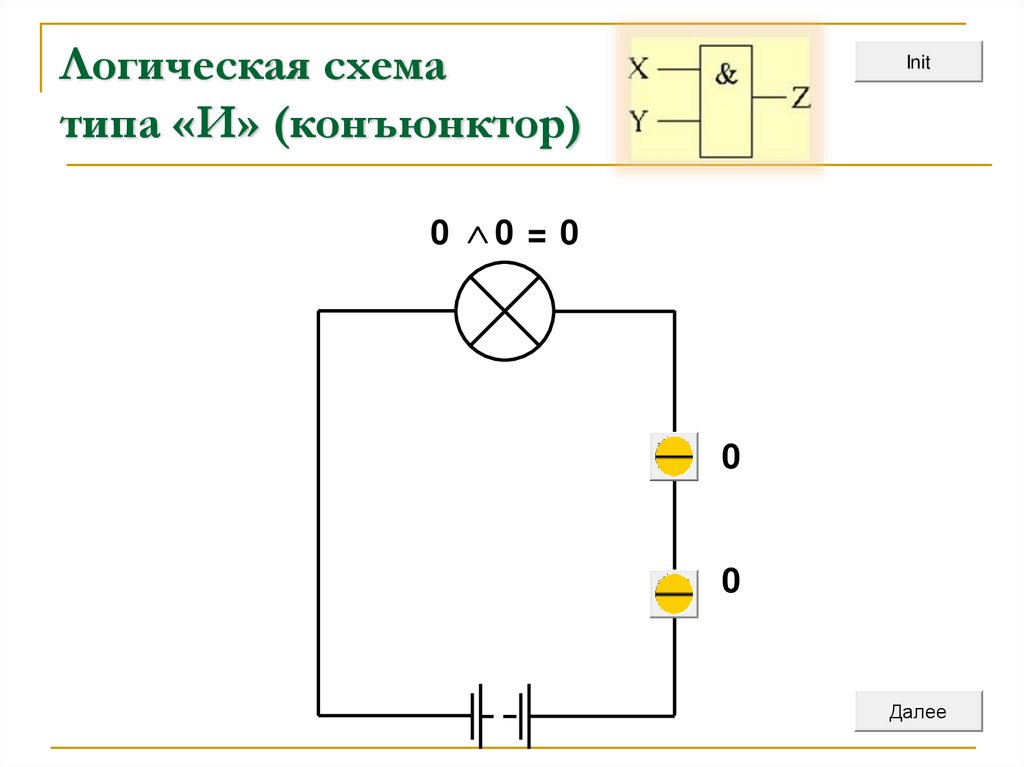 Включение макросов