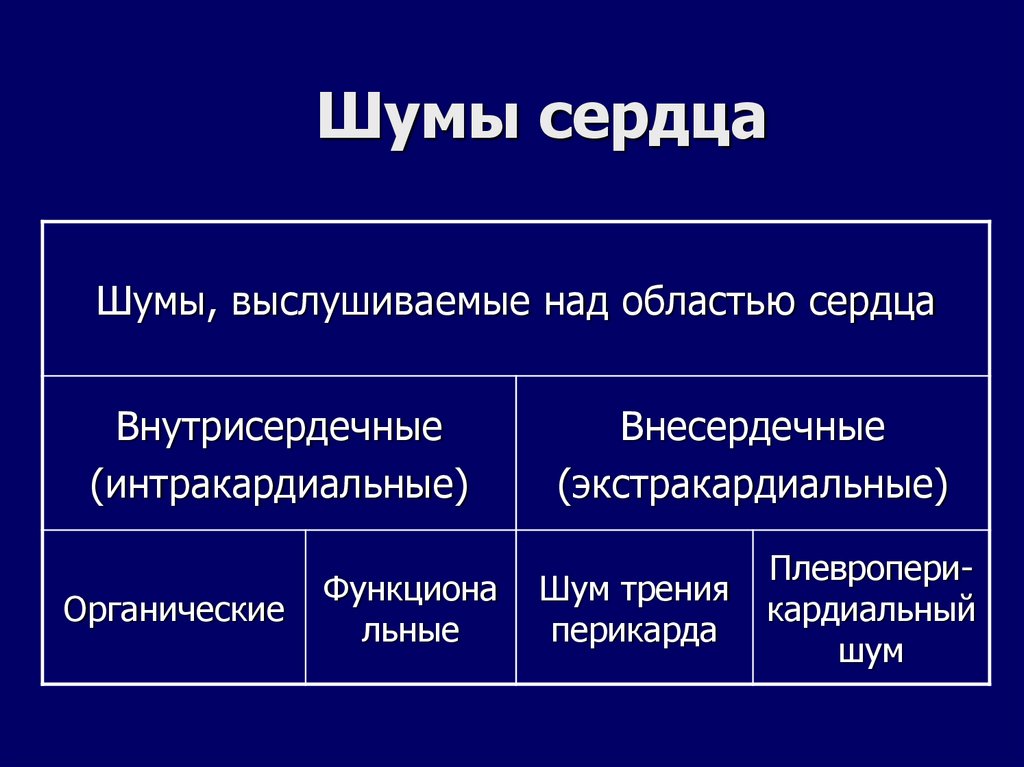 Шумы сердца