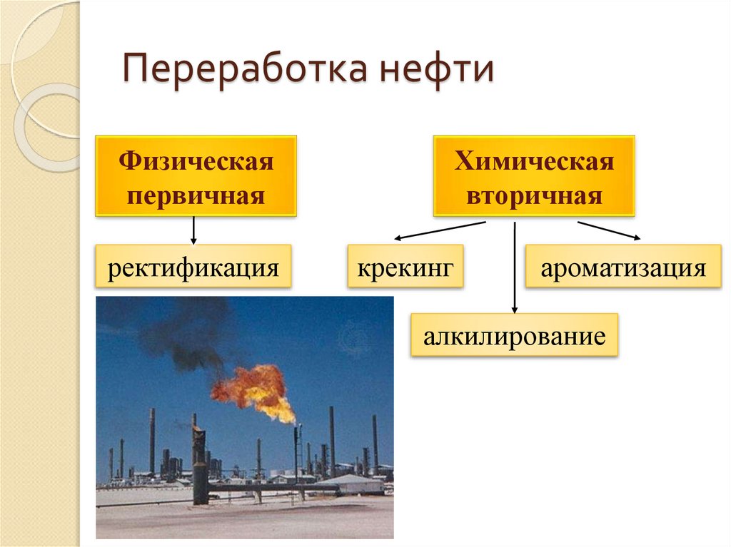 Переработка нефти