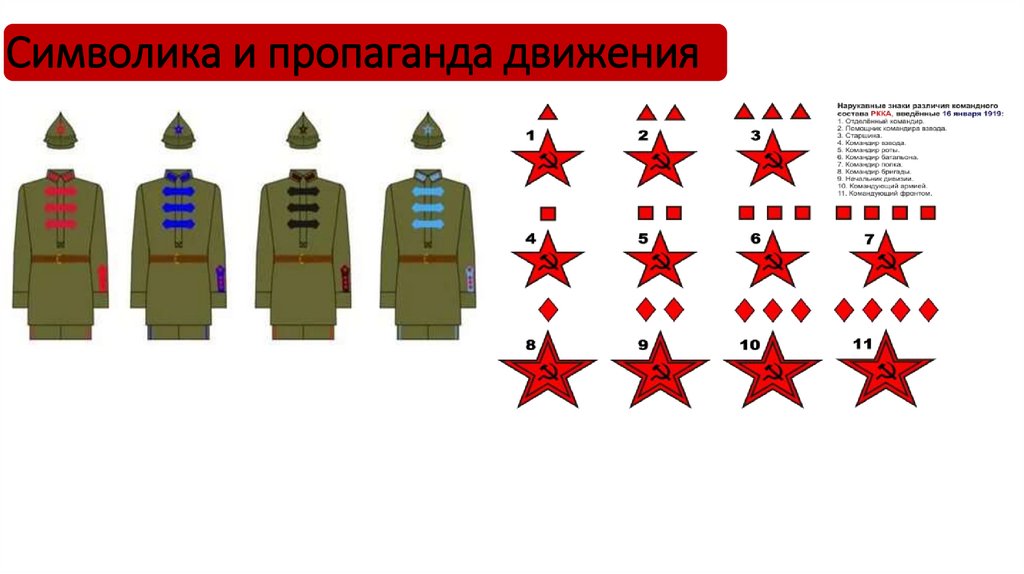 Символика и пропаганда движения