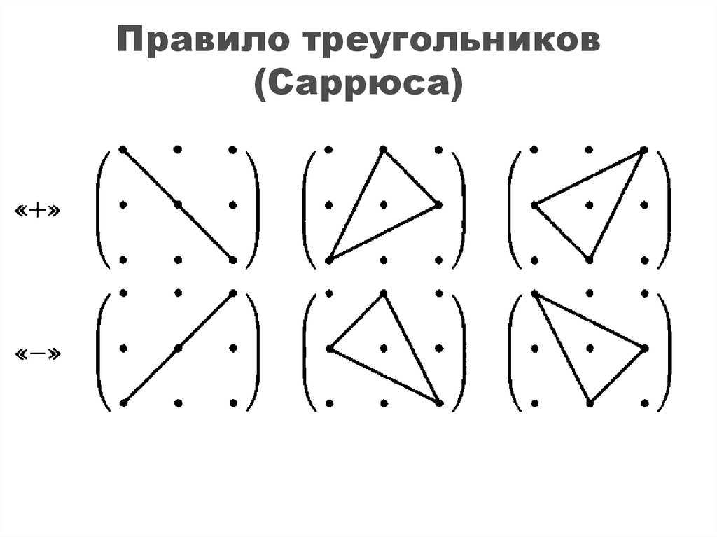 Правило треугольников (Саррюса)