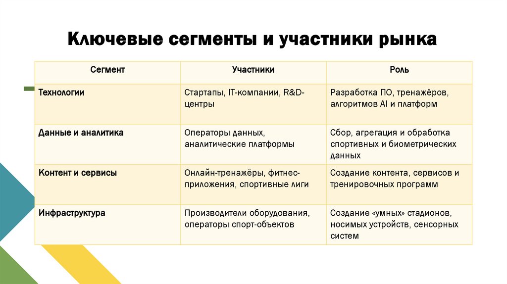 Ключевые сегменты и участники рынка