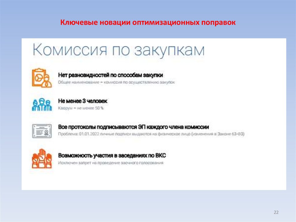 Ключевые новации оптимизационных поправок