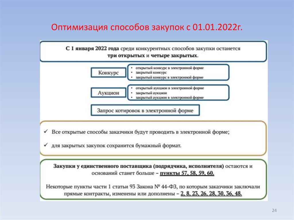 Оптимизация способов закупок с 01.01.2022г.
