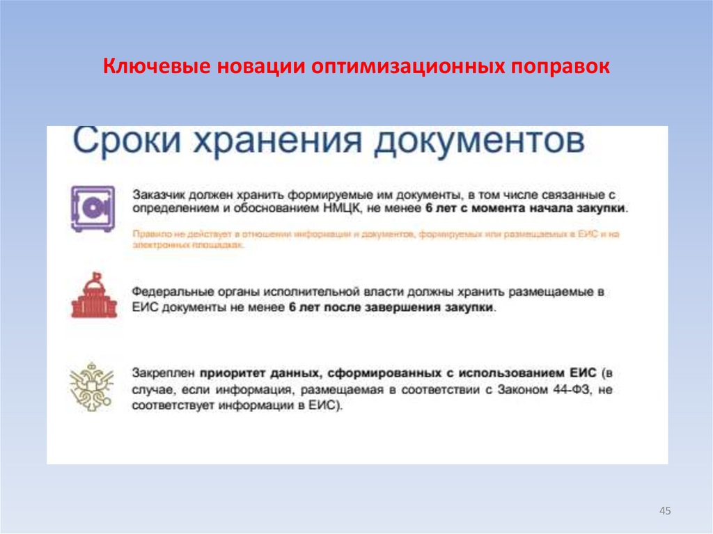 Ключевые новации оптимизационных поправок