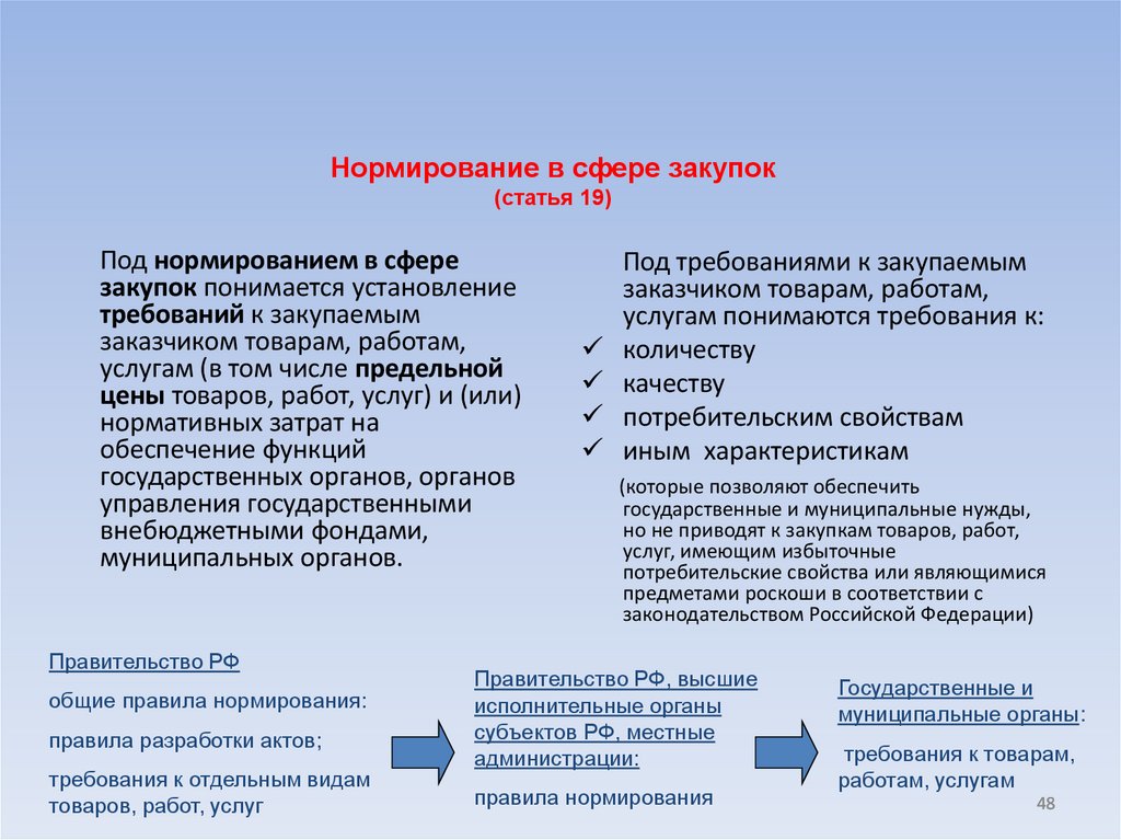 Нормирование в сфере закупок (статья 19)