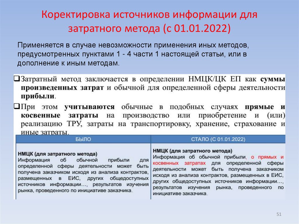 Коректировка источников информации для затратного метода (с 01.01.2022)