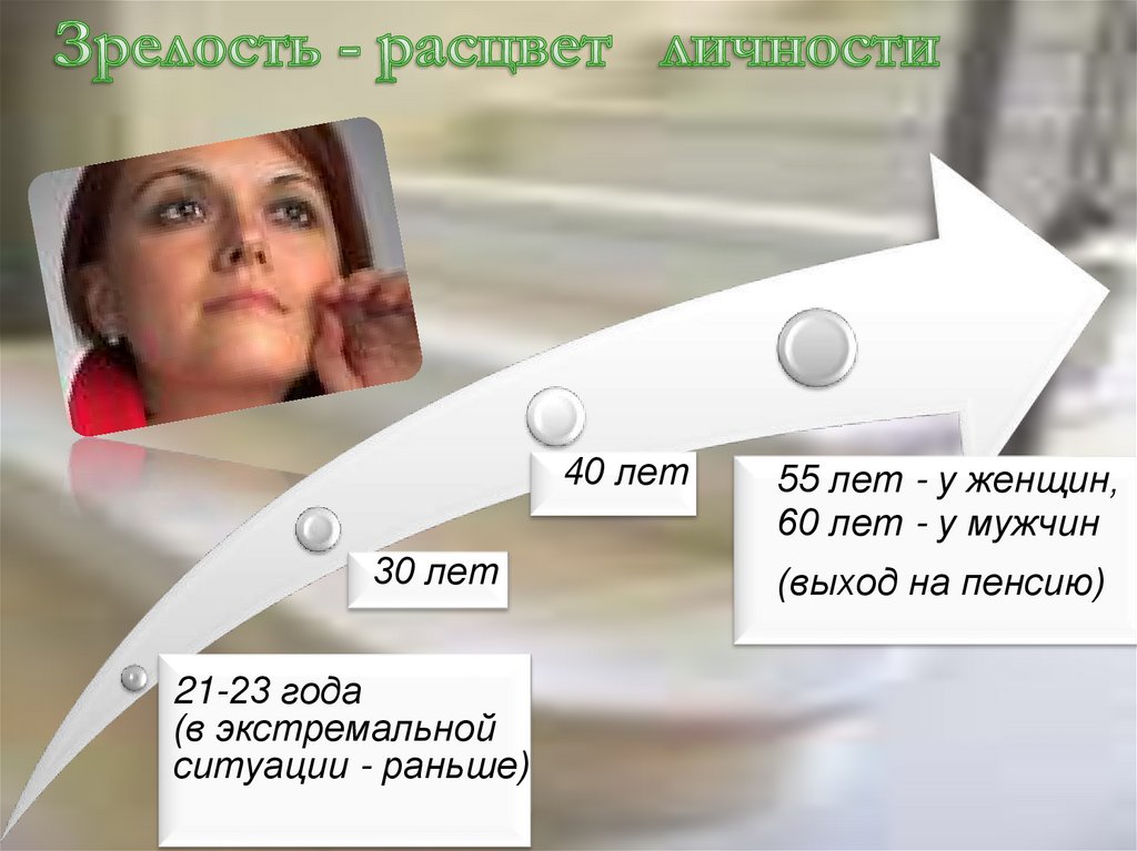 Зрелость - расцвет личности