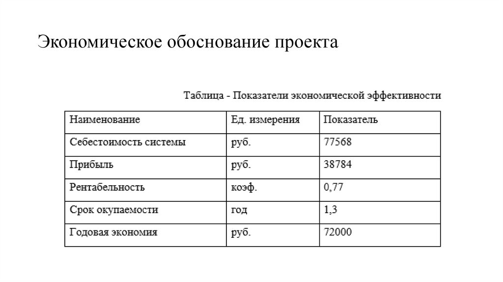 Экономическое обоснование проекта
