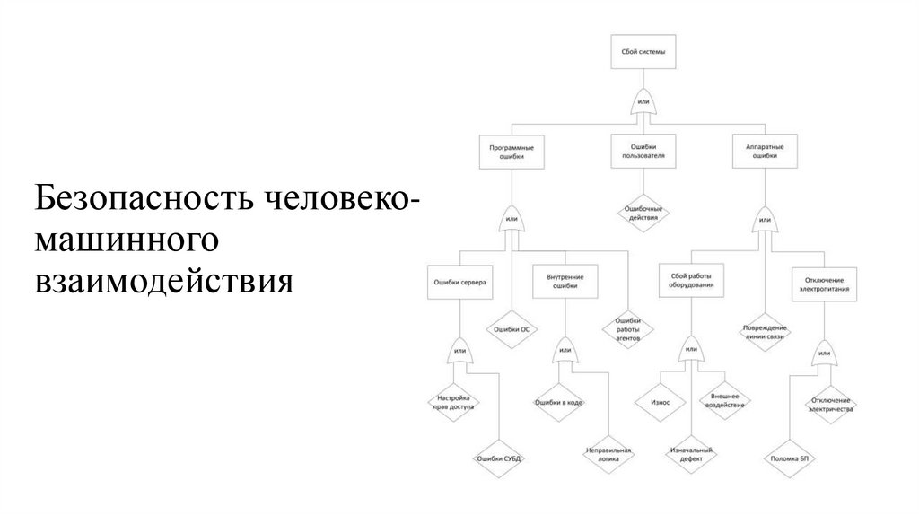 Безопасность человеко-машинного взаимодействия