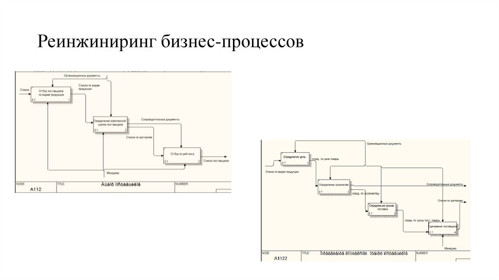 Реинжиниринг бизнес-процессов