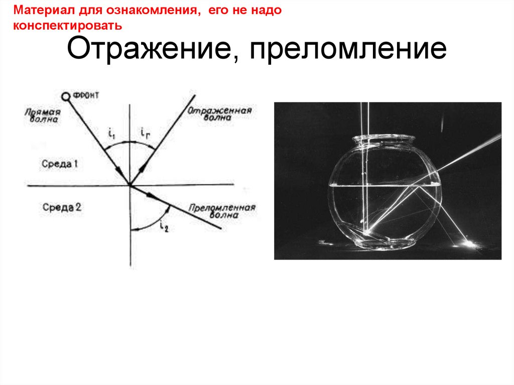 Отражение, преломление
