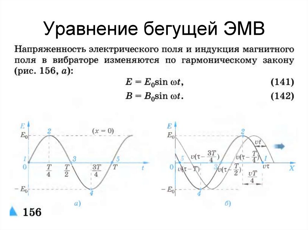 Уравнение бегущей ЭМВ