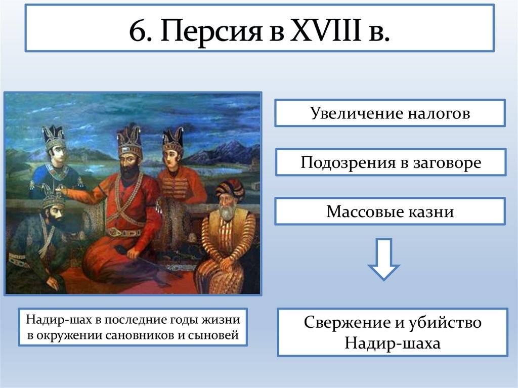 6. Персия в XVIII в.