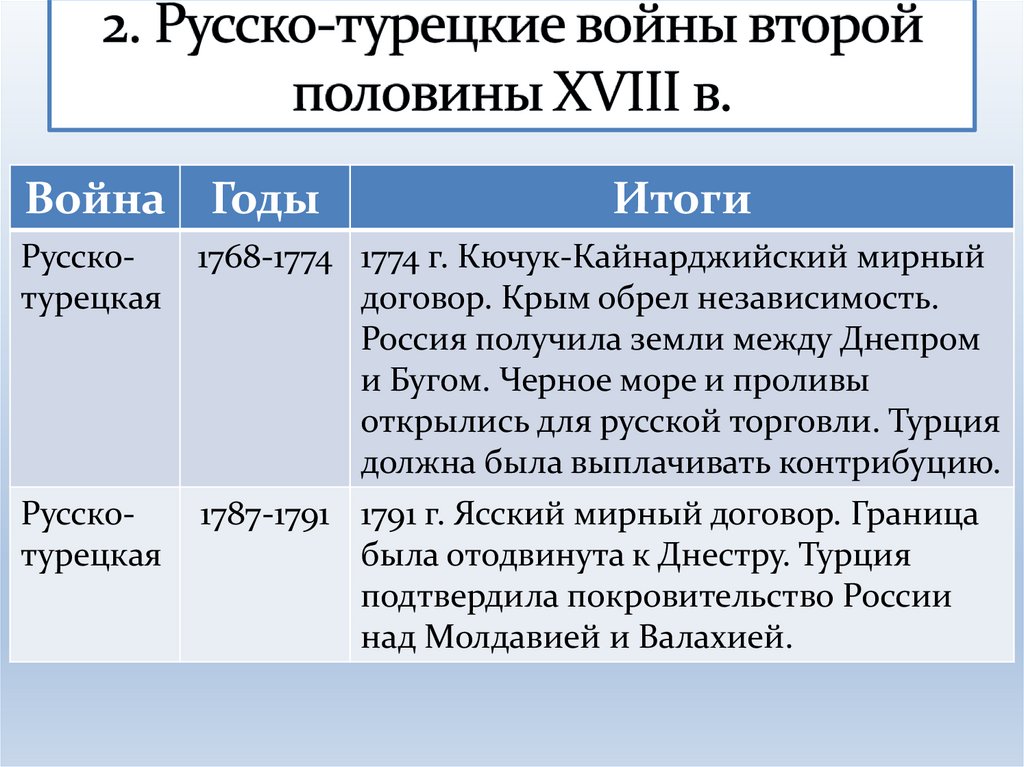 2. Русско-турецкие войны второй половины XVIII в.