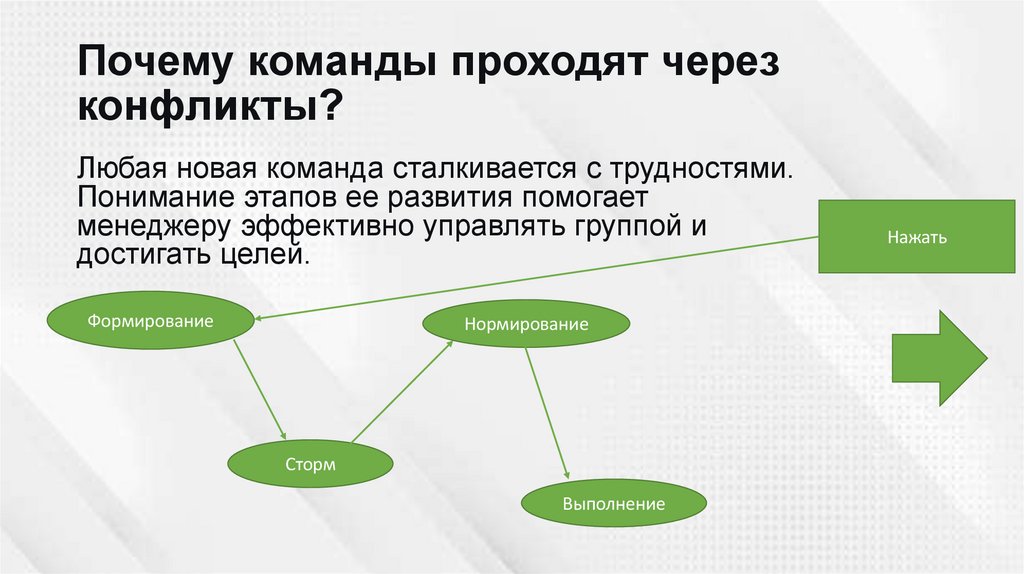 Почему команды проходят через конфликты?