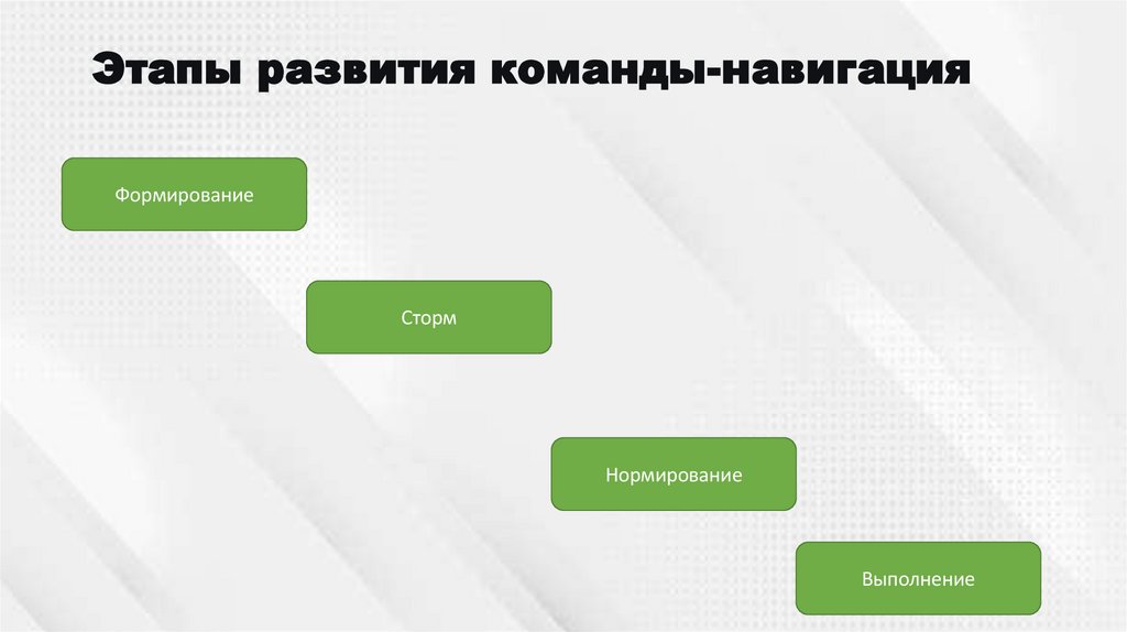 Этапы развития команды-навигация