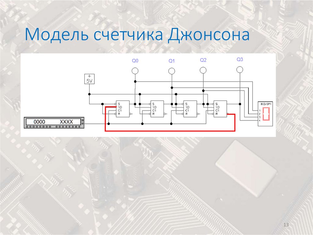 Модель счетчика Джонсона