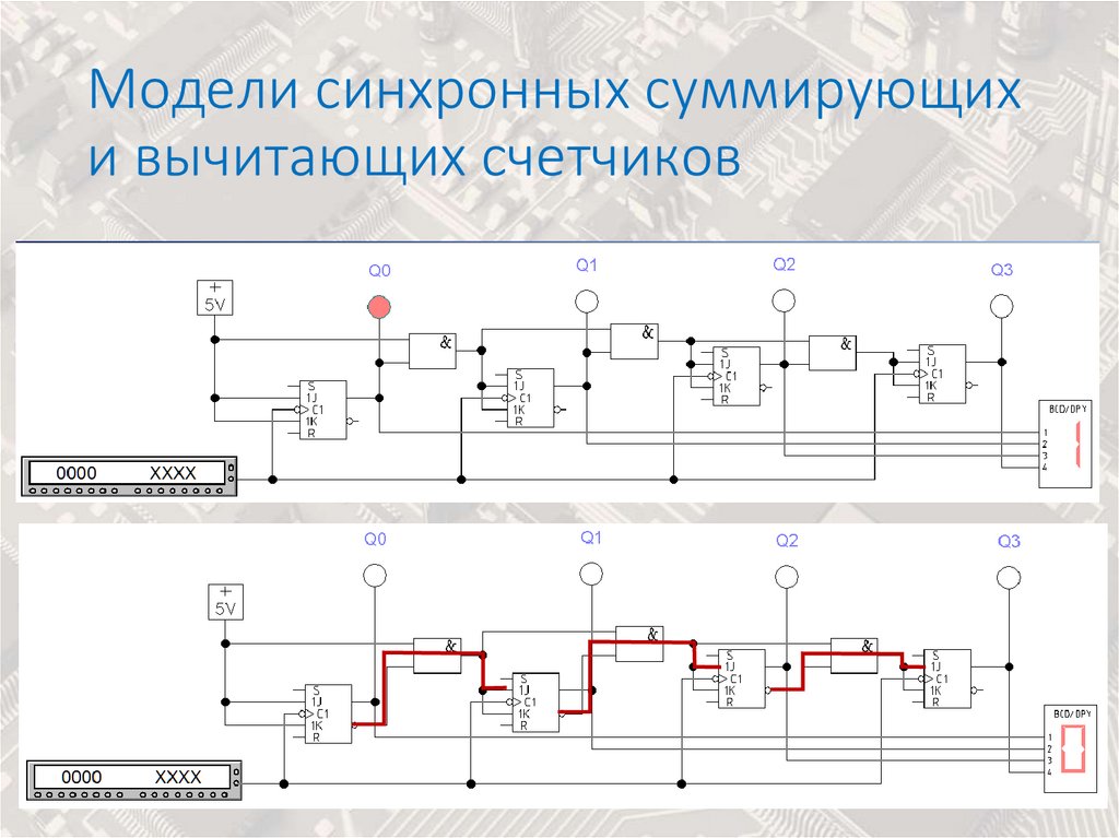 Модели синхронных суммирующих и вычитающих счетчиков