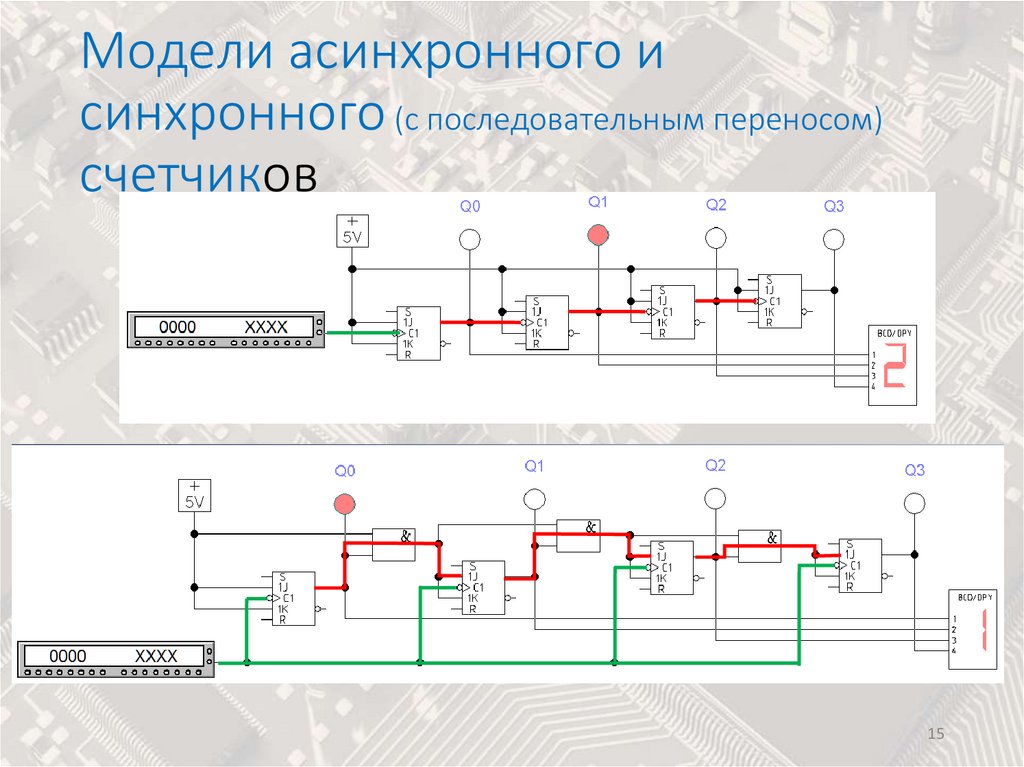 Модели асинхронного и синхронного (с последовательным переносом) счетчиков